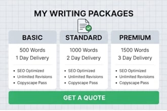 write professional content and blog posts