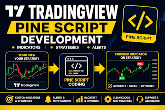 code your tradingview indicator or strategy in pine script