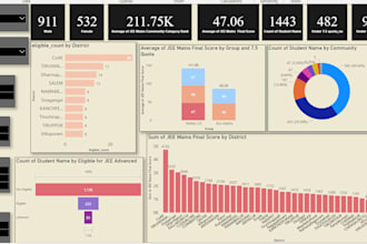 automate your data and bring insights