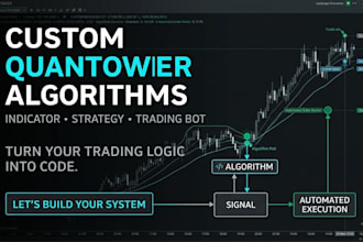 code quantower indicator, strategy, quantower algorithm, quantower trading bot