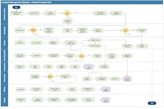 recreate, redesign or redraw diagrams in drawio or visio