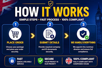 uk nominee director service with full privacy compliance