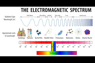 solve all electromagnetic electrochemical electrodynamics