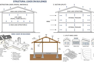 do load calculation, hvac design, mep, manual j d s calculation for city permit