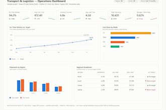 build a custom dashboard for your data