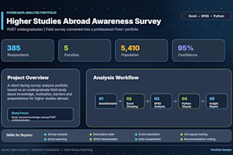 analyze survey data using spss and excel