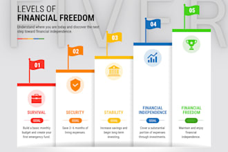 design professional org charts, graphs and infographic