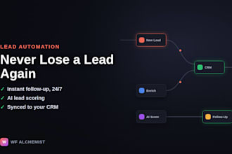 automate your lead generation, CRM, and email follow ups