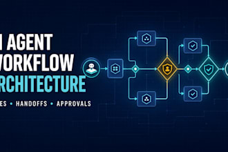 design your ai agent workflow and approval gates
