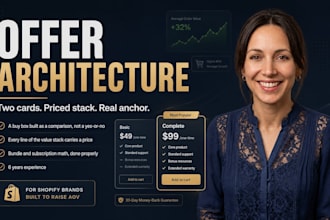build a high converting offer and buy box for your shopify store
