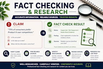 fact check your content and provide reliable sources
