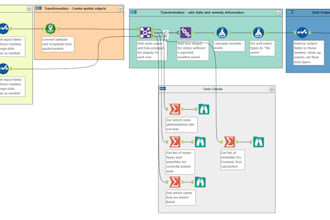 automate your reporting into actionable insights