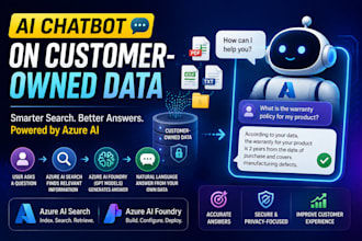 build an ai chatbot with your custom data