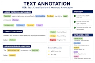 do ai data annotation,data labeling,and web research