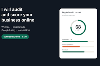 audit and score your business online presence