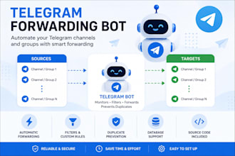 create a telegram forwarding bot with duplicate prevention