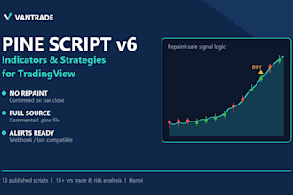 code your tradingview indicator or strategy in pine script