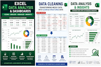 clean, validate and visualize your data using excel and tableau