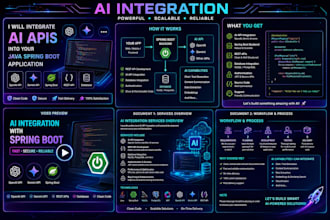 integrate ai apis into your java spring boot application