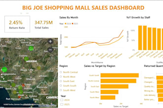 do data analysis, visualization, cleaning