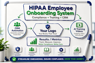 setup hipaa healthcare CRM gohighlevel employee onboarding automation system