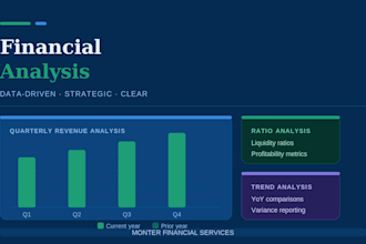 build ecommerce product profitability, inventory analysis