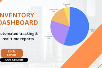create automated excel inventory management system with dashboard