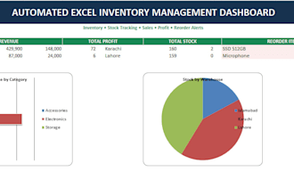 create automated excel inventory management system with dashboard