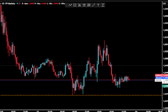 experienced forex and commodities gold trader