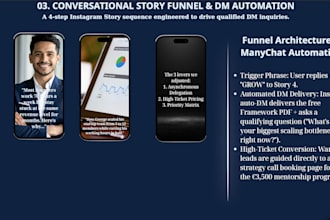 be your social media manager and short form video creator