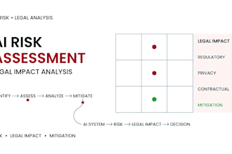 perform an ai risk assessment and legal impact analysis