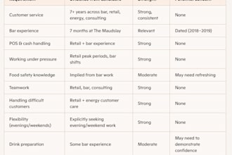 create expert ai prompts to improve your chatgpt and ai workflows