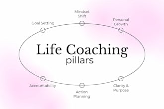 personalized coaching tailored to your goals
