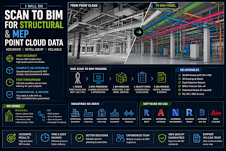 do scan to bim for structural and mep point cloud data