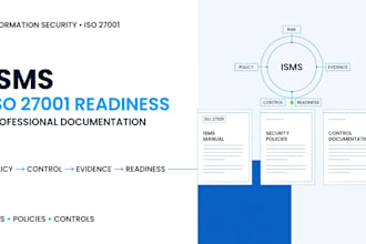 draft professional isms documentation for iso 27001 readiness