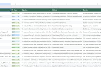 conduct a literature search and create a research matrix