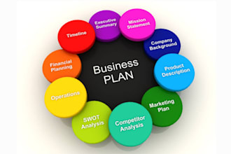 write sba loan business plan, bank loan proposal, and financial projections