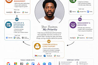 be your reliable virtual assistant for email and admin