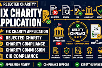 fix rejected uk charity application nonprofit compliance charity commission cio