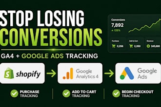 do google ads conversion tracking, ga4 tracking for shopify dropshipping website