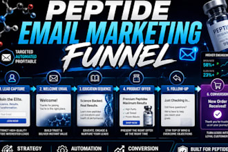 build self hosted peptide email marketing loops and retention peptide funnels