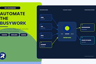 automate your business process with n8n and API integrations