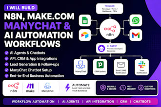 build n8n social media automation for ai content and auto posting