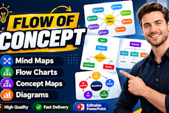 create concept maps, mind maps, flow charts and diagrams