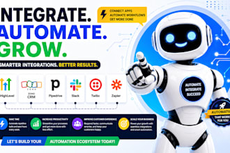 integrate gohighelevel zoho crm pipedrive slack twilio zapier automation