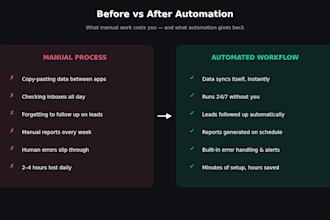 build n8n automation workflows for your business processes