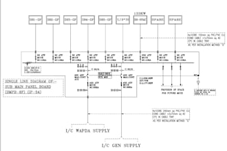 design electrical sld, panel layout, and autocad wiring diagrams