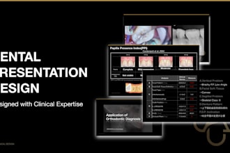 design professional dental case presentations with clinical expertise
