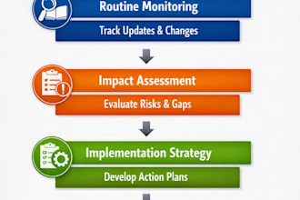 manage pharmacopeial compliance for your organization