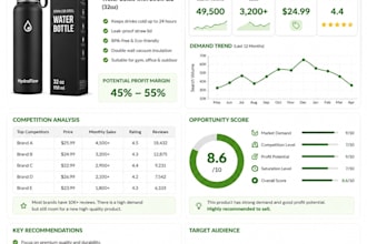 do amazon product research and product listing